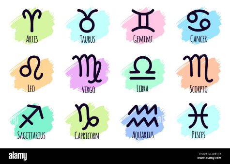 Zodiac Signs Part 2